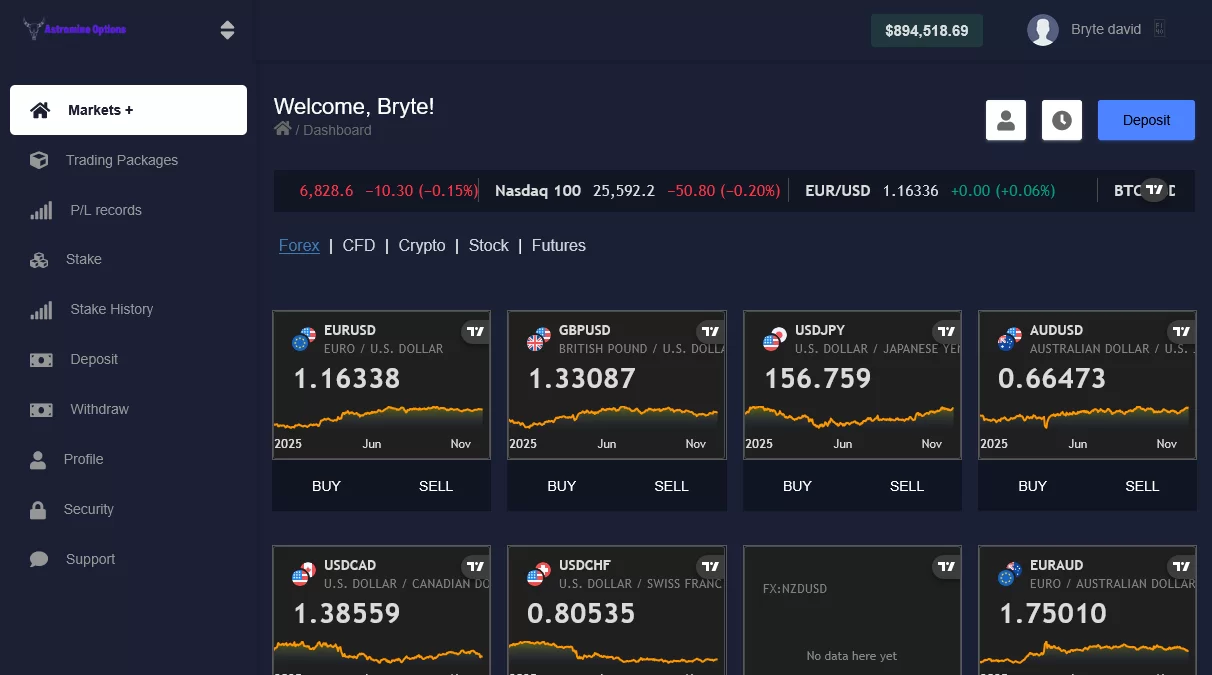 Deer Options Trading